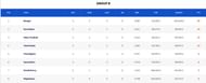 Senior Women’s T20 Trophy 2023 Group B Points Table